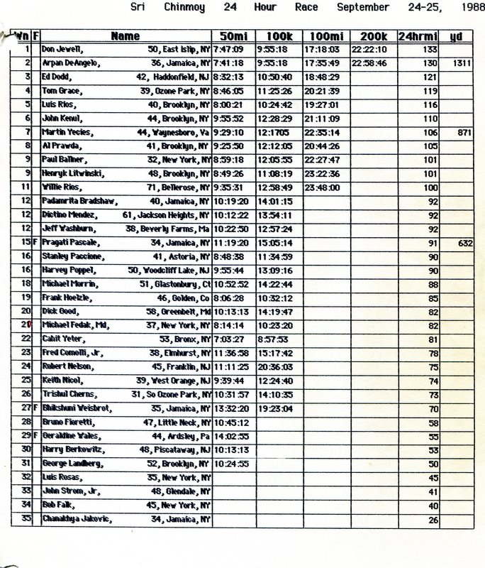 results 1988.jpg
